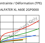 Contrainte / Déformation (TPE) , ALFATER XL A60E 2GP0000, TPV, MOCOM