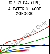  応力-ひずみ. (TPE) , ALFATER XL A60E 2GP0000, TPV, MOCOM