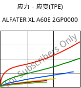 应力－应变(TPE) , ALFATER XL A60E 2GP0000, TPV, MOCOM