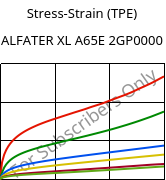 Stress-Strain (TPE) , ALFATER XL A65E 2GP0000, TPV, MOCOM