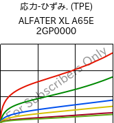  応力-ひずみ. (TPE) , ALFATER XL A65E 2GP0000, TPV, MOCOM
