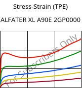 Stress-Strain (TPE) , ALFATER XL A90E 2GP0000, TPV, MOCOM
