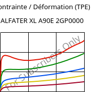 Contrainte / Déformation (TPE) , ALFATER XL A90E 2GP0000, TPV, MOCOM