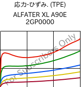  応力-ひずみ. (TPE) , ALFATER XL A90E 2GP0000, TPV, MOCOM