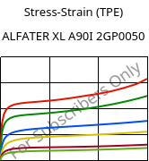 Stress-Strain (TPE) , ALFATER XL A90I 2GP0050, TPV, MOCOM