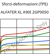 Sforzi-deformazioni (TPE) , ALFATER XL A90I 2GP0050, TPV, MOCOM