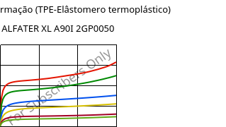 Tensão-Deformação (TPE-Elâstomero termoplástico) , ALFATER XL A90I 2GP0050, TPV, MOCOM