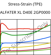 Stress-Strain (TPE) , ALFATER XL D40E 2GP0000, TPV, MOCOM