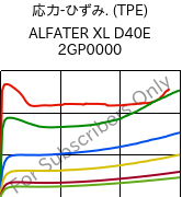  応力-ひずみ. (TPE) , ALFATER XL D40E 2GP0000, TPV, MOCOM