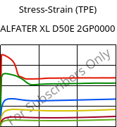 Stress-Strain (TPE) , ALFATER XL D50E 2GP0000, TPV, MOCOM