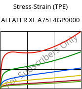 Stress-Strain (TPE) , ALFATER XL A75I 4GP0000, TPV, MOCOM
