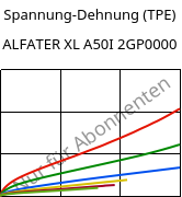 Spannung-Dehnung (TPE) , ALFATER XL A50I 2GP0000, TPV, MOCOM