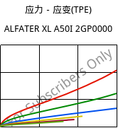 应力－应变(TPE) , ALFATER XL A50I 2GP0000, TPV, MOCOM