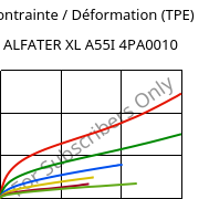 Contrainte / Déformation (TPE) , ALFATER XL A55I 4PA0010, TPV, MOCOM