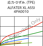  応力-ひずみ. (TPE) , ALFATER XL A55I 4PA0010, TPV, MOCOM