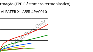 Tensão-Deformação (TPE-Elâstomero termoplástico) , ALFATER XL A55I 4PA0010, TPV, MOCOM