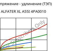 Напряжение - удлинение (ТЭП) , ALFATER XL A55I 4PA0010, TPV, MOCOM