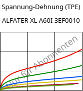 Spannung-Dehnung (TPE) , ALFATER XL A60I 3EF0010, TPV, MOCOM