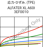  応力-ひずみ. (TPE) , ALFATER XL A60I 3EF0010, TPV, MOCOM