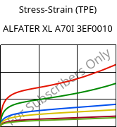 Stress-Strain (TPE) , ALFATER XL A70I 3EF0010, TPV, MOCOM