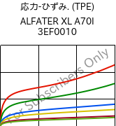  応力-ひずみ. (TPE) , ALFATER XL A70I 3EF0010, TPV, MOCOM
