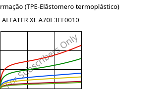 Tensão-Deformação (TPE-Elâstomero termoplástico) , ALFATER XL A70I 3EF0010, TPV, MOCOM