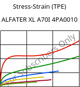 Stress-Strain (TPE) , ALFATER XL A70I 4PA0010, TPV, MOCOM