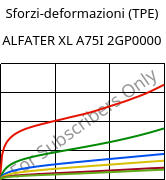 Sforzi-deformazioni (TPE) , ALFATER XL A75I 2GP0000, TPV, MOCOM