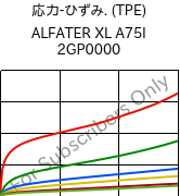  応力-ひずみ. (TPE) , ALFATER XL A75I 2GP0000, TPV, MOCOM