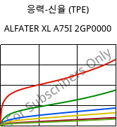응력-신율 (TPE) , ALFATER XL A75I 2GP0000, TPV, MOCOM