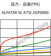 应力－应变(TPE) , ALFATER XL A75I 2GP0000, TPV, MOCOM