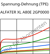 Spannung-Dehnung (TPE) , ALFATER XL A80E 2GP0000, TPV, MOCOM