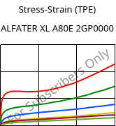 Stress-Strain (TPE) , ALFATER XL A80E 2GP0000, TPV, MOCOM