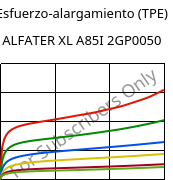 Esfuerzo-alargamiento (TPE) , ALFATER XL A85I 2GP0050, TPV, MOCOM