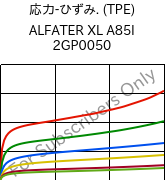  応力-ひずみ. (TPE) , ALFATER XL A85I 2GP0050, TPV, MOCOM