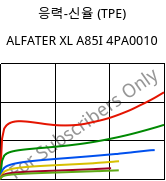 응력-신율 (TPE) , ALFATER XL A85I 4PA0010, TPV, MOCOM