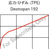  応力-ひずみ. (TPE) , Desmopan 192, TPU, Covestro
