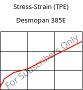 Stress-Strain (TPE) , Desmopan 385E, TPU, Covestro