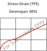 Stress-Strain (TPE) , Desmopan 385S, TPU, Covestro