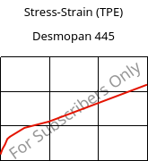 Stress-Strain (TPE) , Desmopan 445, TPU, Covestro