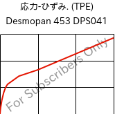  応力-ひずみ. (TPE) , Desmopan 453 DPS041, TPU, Covestro
