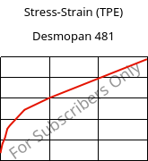 Stress-Strain (TPE) , Desmopan 481, TPU, Covestro