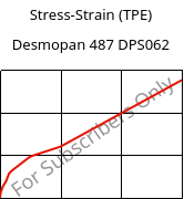 Stress-Strain (TPE) , Desmopan 487 DPS062, TPU, Covestro