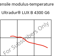 Tensile modulus-temperature , Ultradur® LUX B 4300 G6, PBT-GF30, BASF