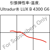  引張弾性率-温度. , Ultradur® LUX B 4300 G6, PBT-GF30, BASF