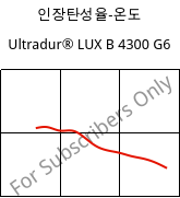 인장탄성율-온도 , Ultradur® LUX B 4300 G6, PBT-GF30, BASF