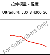 拉伸模量－温度 , Ultradur® LUX B 4300 G6, PBT-GF30, BASF