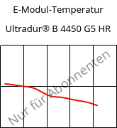 E-Modul-Temperatur , Ultradur® B 4450 G5 HR, PBT-GF25 FR(53+30), BASF