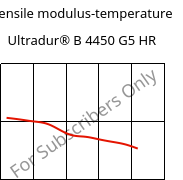 Tensile modulus-temperature , Ultradur® B 4450 G5 HR, PBT-GF25 FR(53+30), BASF
