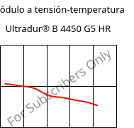 Módulo a tensión-temperatura , Ultradur® B 4450 G5 HR, PBT-GF25 FR(53+30), BASF